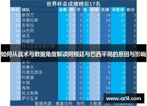 如何从战术与数据角度解读阿根廷与巴西平局的原因与影响 如何从战术与数据角度解读阿根廷与巴西平局的原因与影响